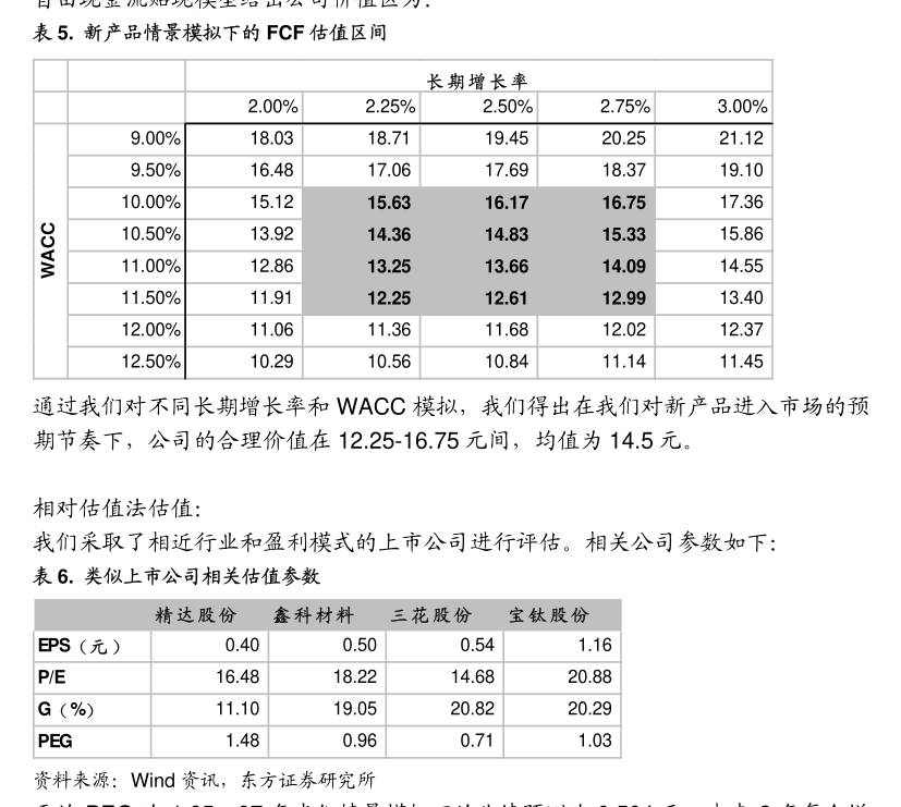 遙望科技 關于為控股子公司提供擔保的公告及第二類增值電信業務發展