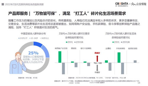 2022互聯網保險服務體驗趨勢 Z世代為‘悅己式’服務買單，第二類增值電信業務迎來新機遇