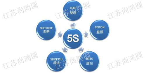 江蘇尚鴻圓企業(yè)管理咨詢 一站式專業(yè)服務(wù)，助力企業(yè)合規(guī)與發(fā)展